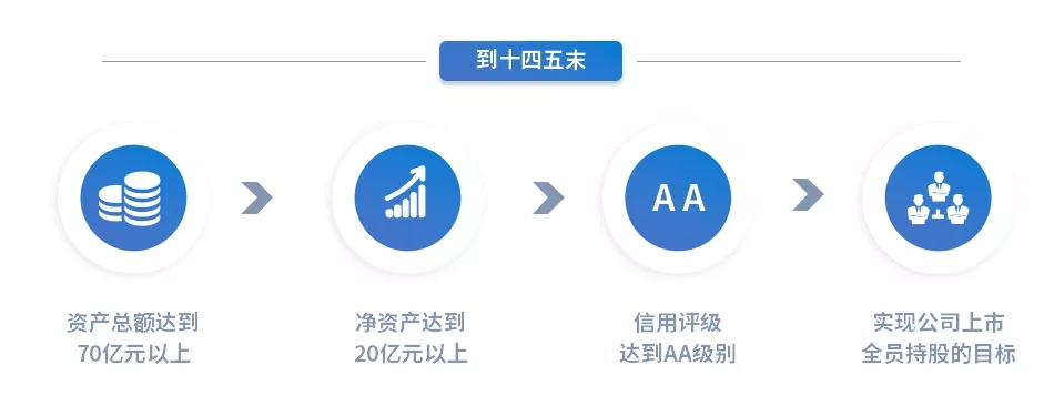 重整行装再出发——mk官方网站-mk官方网站-首页
召开改革重组动员会议(图15)