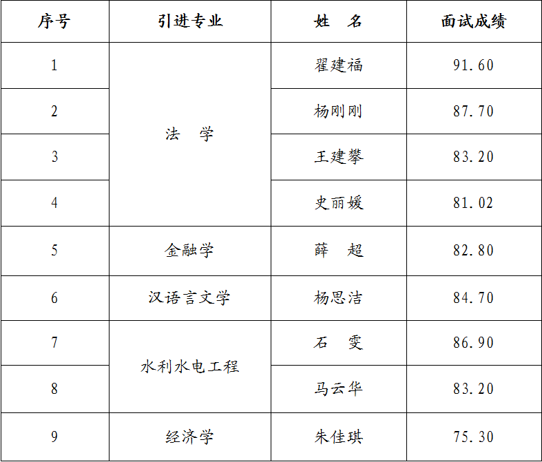 mk官方网站-mk官方网站-首页
2023年引进急需紧缺人才面试成绩公告(图1)