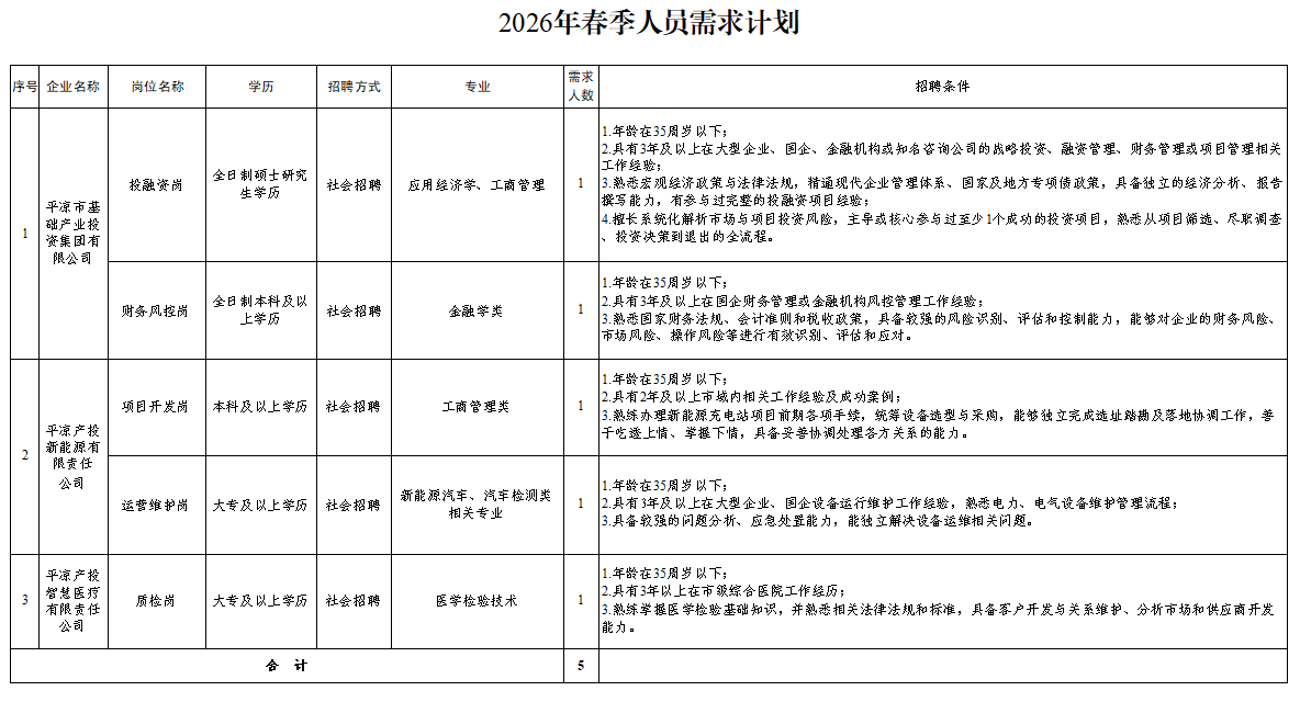 mk官方网站-mk官方网站-首页
2026年春季人员招聘公告(图1)